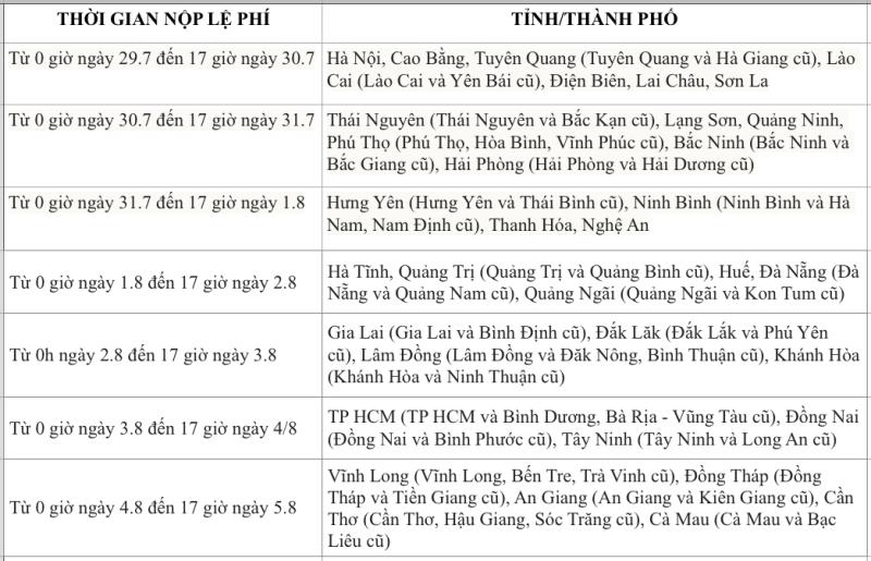 Thí sinh có cần nộp lệ phí xét tuyển cho tất cả nguyện vọng xét tuyển không? - Ảnh 2. Thí sinh có cần nộp lệ phí xét tuyển cho tất cả nguyện vọng xét tuyển không? - Ảnh 2.