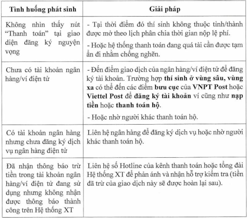 Tuyển sinh ĐH 2025: Lịch nộp lệ phí xét tuyển của 34 tỉnh, thành- Ảnh 3. Tuyển sinh ĐH 2025: Lịch nộp lệ phí xét tuyển của 34 tỉnh, thành- Ảnh 3.