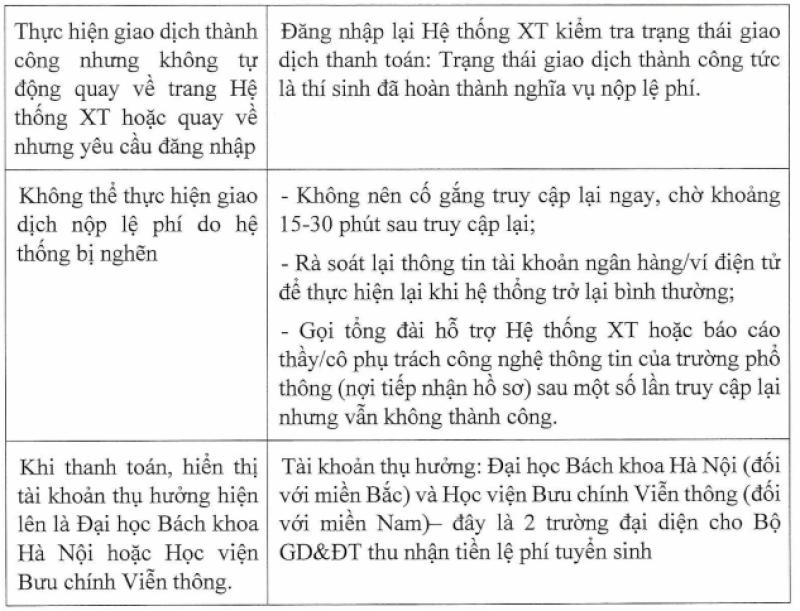 Tuyển sinh ĐH 2025: Lịch nộp lệ phí xét tuyển của 34 tỉnh, thành- Ảnh 4. Tuyển sinh ĐH 2025: Lịch nộp lệ phí xét tuyển của 34 tỉnh, thành- Ảnh 4.