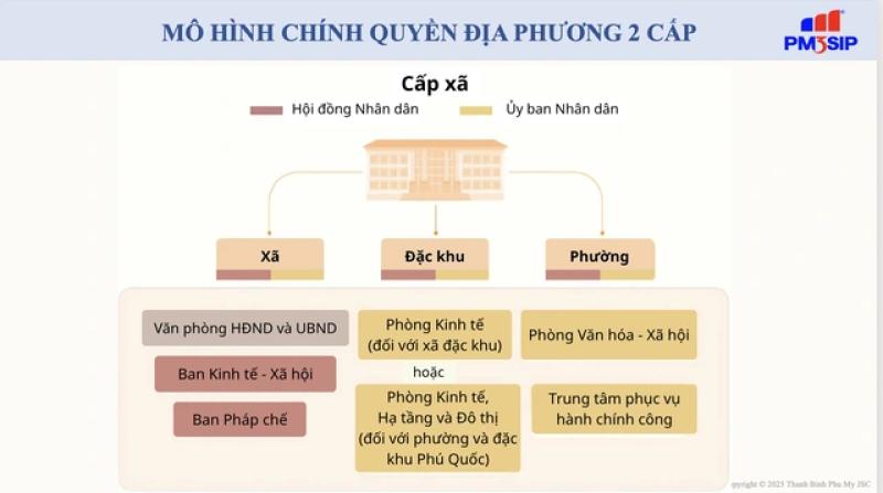 Sau sáp nhập, doanh nghiệp tại các khu công nghiệp của TP.HCM hoạt động thế nào? - Ảnh 2.