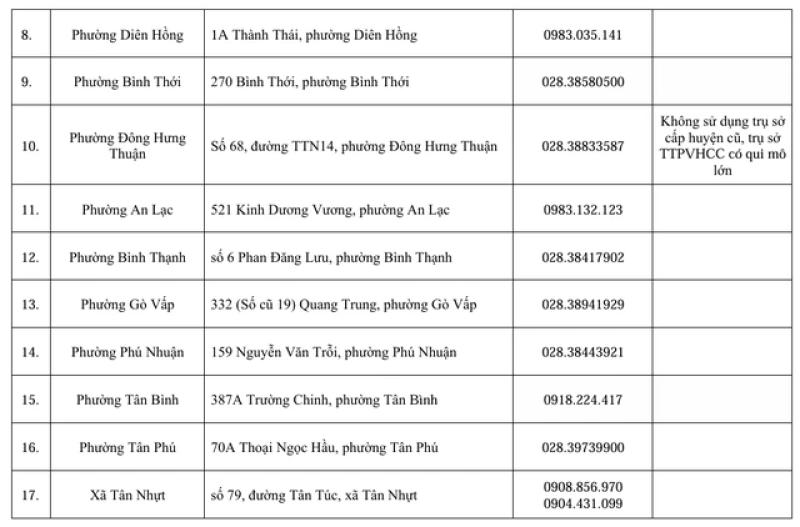 Danh sách 38 tổ địa bàn Trung tâm Phục vụ hành chính công TP.HCM từ ngày 31.7 - Ảnh 3.
