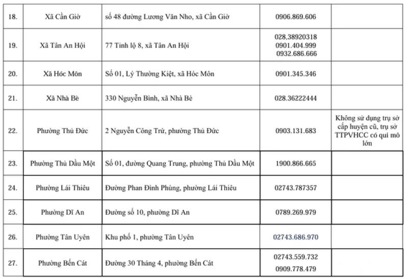 Danh sách 38 tổ địa bàn Trung tâm Phục vụ hành chính công TP.HCM từ ngày 31.7 - Ảnh 4.