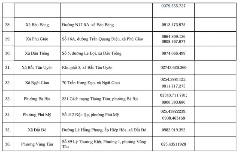 Danh sách 38 tổ địa bàn Trung tâm Phục vụ hành chính công TP.HCM từ ngày 31.7 - Ảnh 5.