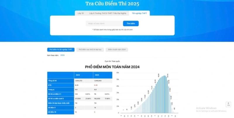 Ngày mai công bố điểm thi tốt nghiệp THPT, những lưu ý thí sinh cần biết - Ảnh 3.