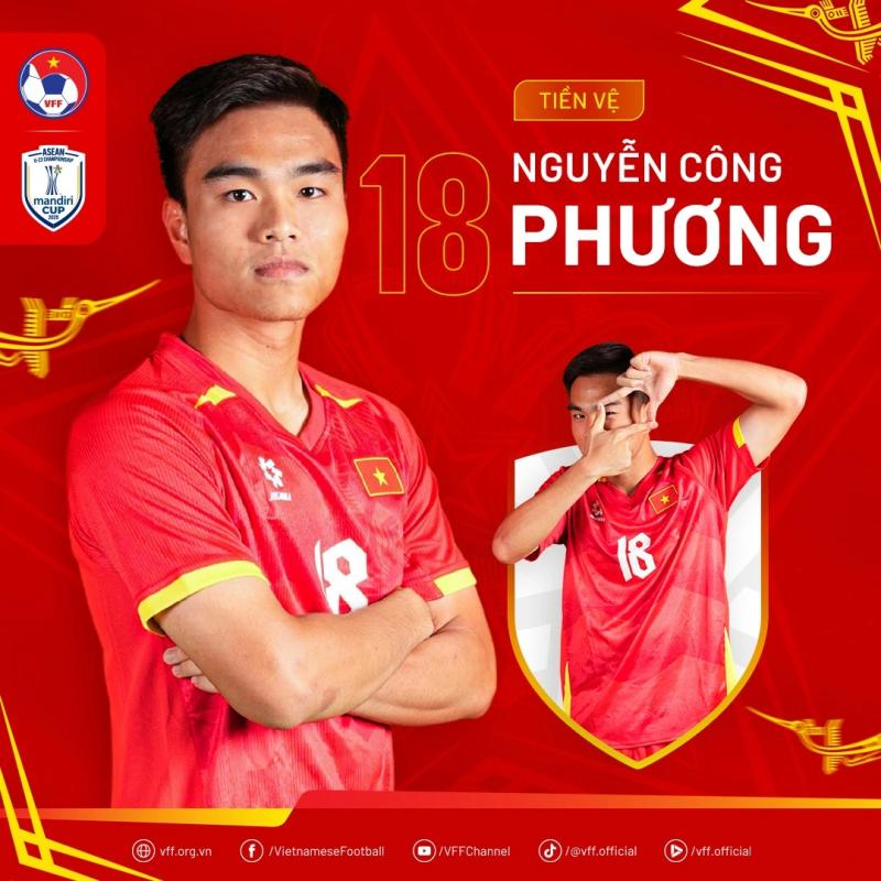 Chân dung nhà vô địch Đông Nam Á, những người hùng U.23 Việt Nam- Ảnh 18.