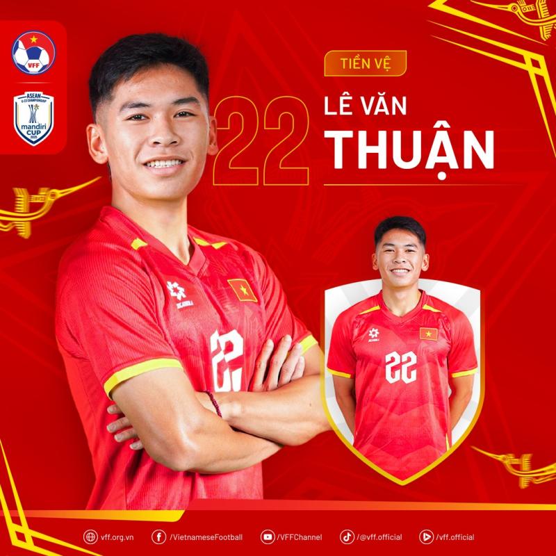 Chân dung nhà vô địch Đông Nam Á, những người hùng U.23 Việt Nam- Ảnh 22.