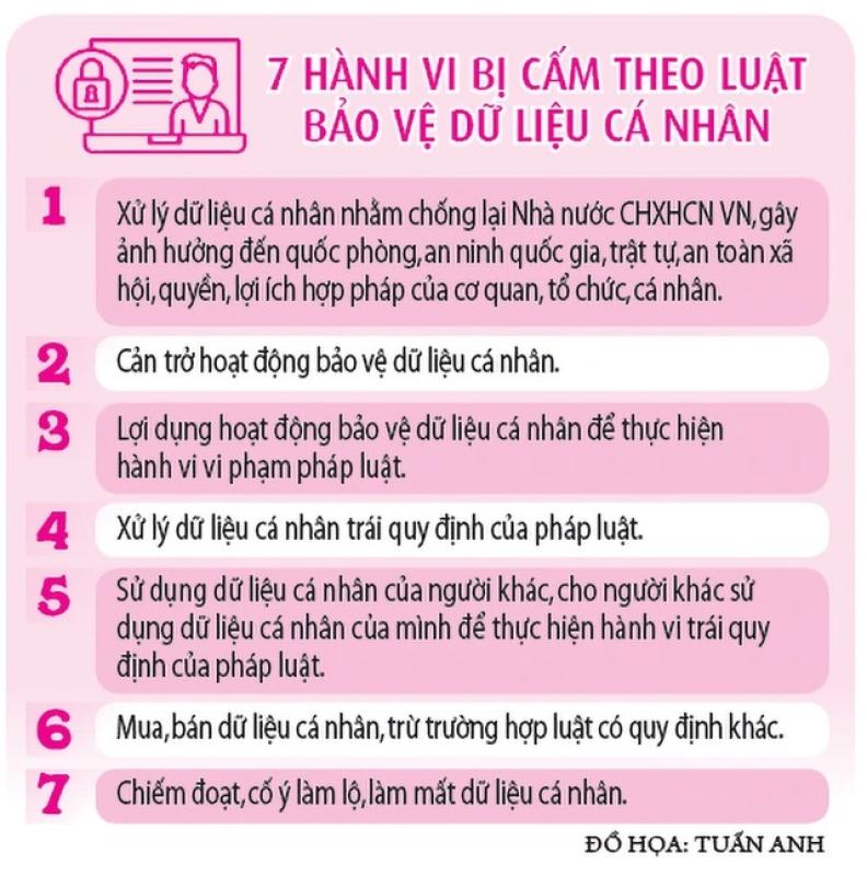 Xử phạt nặng mua bán dữ liệu cá nhân- Ảnh 2. Xử phạt nặng mua bán dữ liệu cá nhân- Ảnh 2.