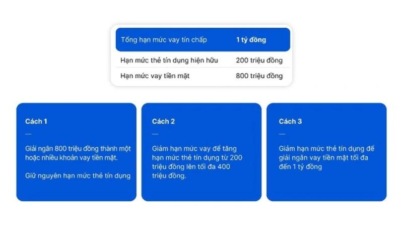VIB ra mắt hai mảnh ghép trong siêu hệ sinh thái tài chính cá nhân hóa - Ảnh 3.