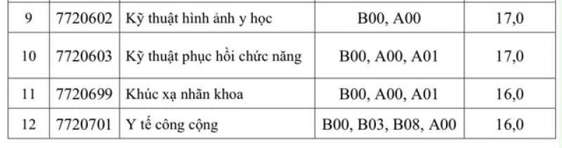 Điểm sàn Trường ĐH Y khoa Phạm Ngọc Thạch năm 2025 có 3 ngành ở mức 16 - Ảnh 3.