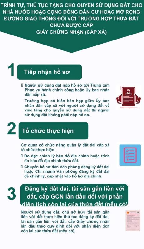 Đồ họa hướng dẫn quản lý đất đai- Ảnh 2. Đồ họa hướng dẫn quản lý đất đai- Ảnh 2.