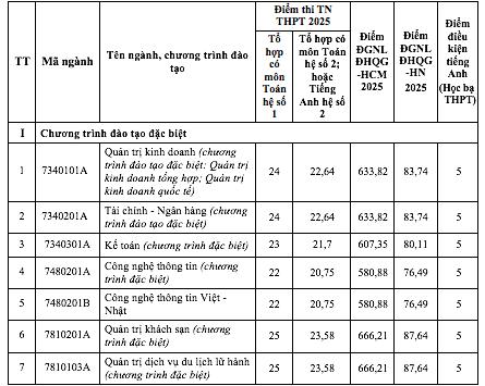 Thêm 1 trường ĐH công bố điểm chuẩn  - Ảnh 2.