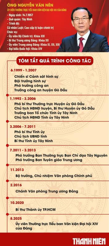 Ông Nguyễn Văn Nên trở lại Hà Nội nhận trọng trách mới- Ảnh 3.
