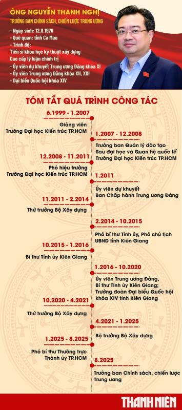 Ông Nguyễn Thanh Nghị làm Trưởng ban Chính sách, chiến lược Trung ương- Ảnh 2.
