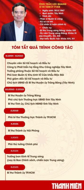 Ông Trần Lưu Quang làm Bí thư Thành ủy TP.HCM- Ảnh 2.