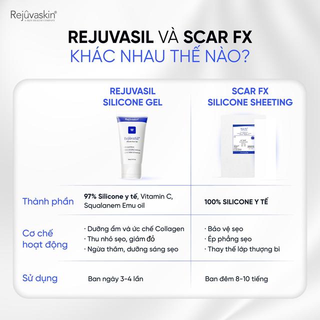 Trợ thủ ngày hậu phẫu – sẹo nhanh lành, nhanh hồi phục với RejuvaSil và Scar FX- Ảnh 2.
