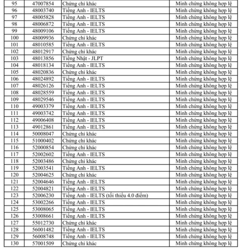 Trường ĐH Sư phạm kỹ thuật TP.HCM: Nhiều thí sinh có minh chứng IELTS không hợp lệ - Ảnh 4.