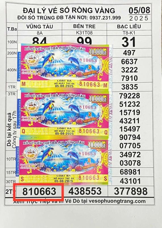 Xổ số miền Nam ngày 6 tháng 8: Đại lý bán hết 14 tờ trúng 700 triệu - Ảnh 2.