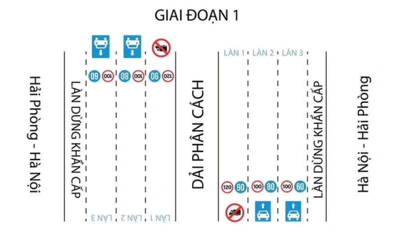 Cấm xe tải ở làn trái cao tốc có hợp lý để giảm tai nạn giao thông? - Ảnh 2. Cấm xe tải ở làn trái cao tốc có hợp lý để giảm tai nạn giao thông? - Ảnh 2.