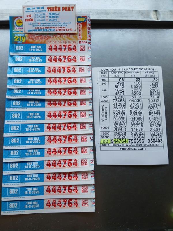 Xổ số miền Nam ngày 18 tháng 8: Vừa lộ diện 14 tờ trúng số đài TP.HCM - Ảnh 1.