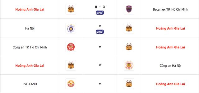 V-League: HAGL gặp lịch thi đấu siêu khó, cần 'phép màu' để thoát đáy bảng - Ảnh 3.