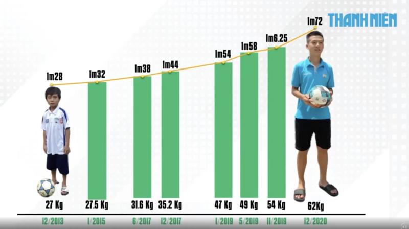 'Siêu nhân' Trần Gia Huy ngày nào, nay đã khoác áo HAGL đá V-League - Ảnh 4.