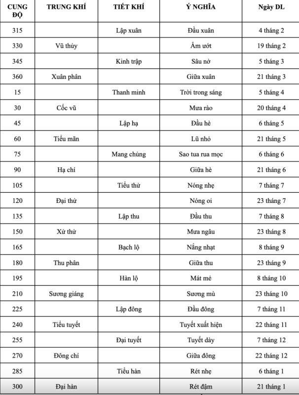 Lịch nghỉ Quốc khánh 2.9 năm nay nằm trong tiết Xử thử: Có ý nghĩa gì? - Ảnh 2.