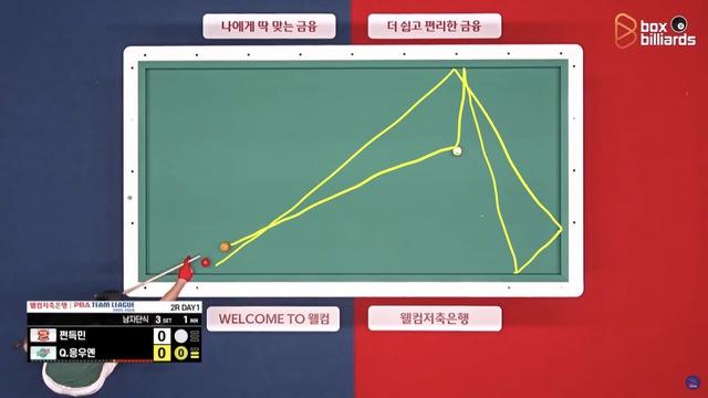 Billiards: Liên tục tung siêu phẩm, Nguyễn Quốc Nguyện đánh bại Trần Đức Minh tại PBA- Ảnh 2.
