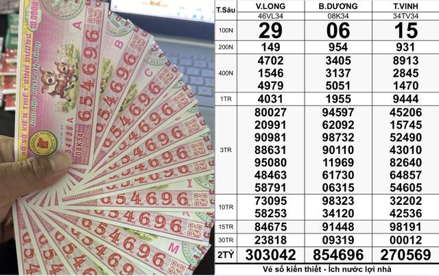 Xổ số miền Nam ngày 22 tháng 8: TP.HCM vừa xuất hiện 14 tờ trúng 700 triệu- Ảnh 1.