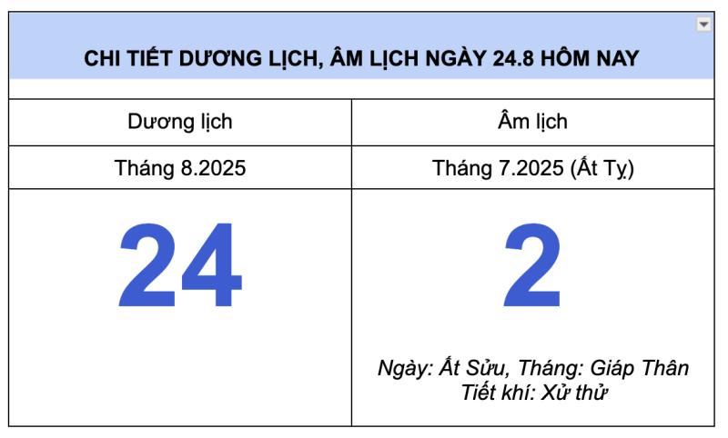 Lịch âm hôm nay 24.8: Tháng Giáp Thân và chuyện can, chi trong âm lịch - Ảnh 1.