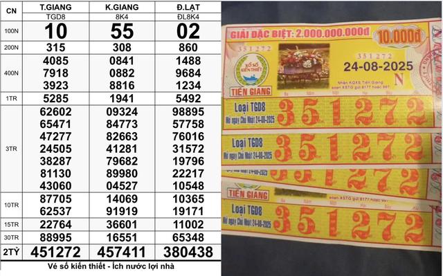 Xổ số miền Nam ngày 24 tháng 8: Vừa xuất hiện 4 tờ trúng đài Tiền Giang- Ảnh 1.