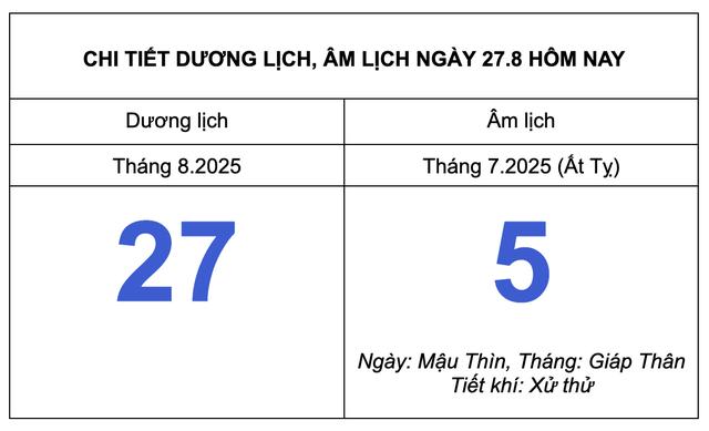 Người Việt đang trải qua Tiết Xử thử: Kéo dài qua lễ 2.9, khi nào kết thúc?  - Ảnh 1.