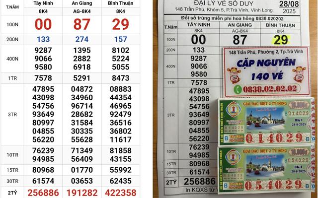 Xổ số miền Nam ngày 28 tháng 8: Lộ diện 280 tờ trúng số, là vé… ế- Ảnh 1.