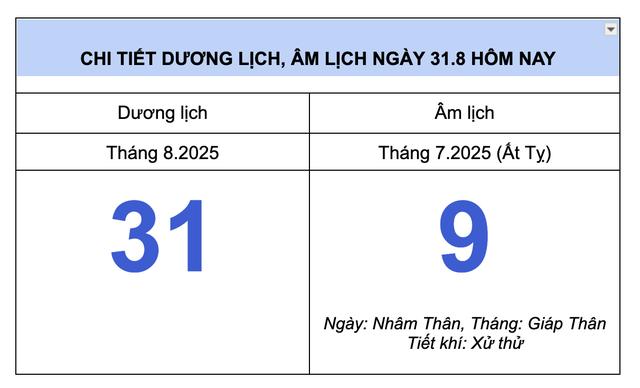 Chi tiết lịch âm hôm nay, ngày cuối tháng 8 dương lịch: Lãng mạn trăng bán nguyệt - Ảnh 2.