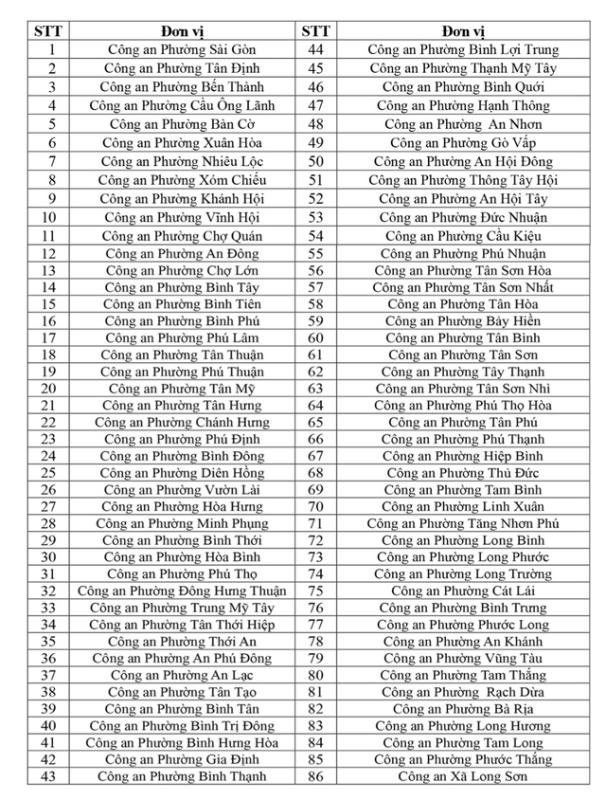CSGT TP.HCM: Người dân có thể đăng ký xe mà không cần đưa xe đến trụ sở - Ảnh 2.