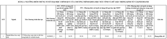 Điểm chuẩn Trường ĐH Ngoại thương 'lạ' chưa từng có- Ảnh 4.