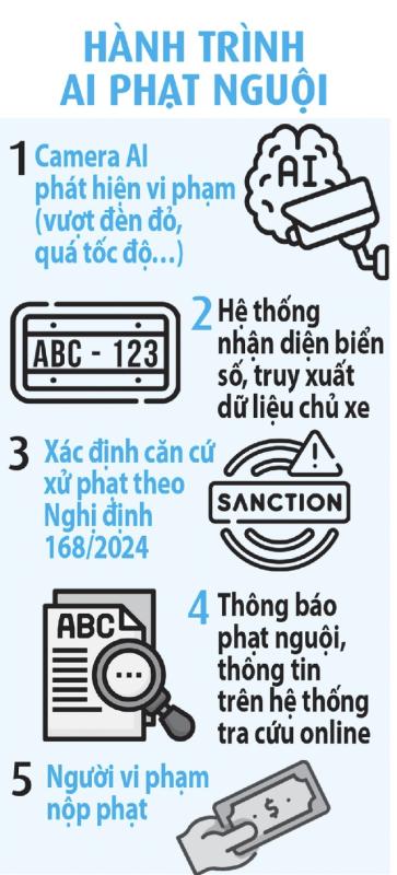 Danh sách các lỗi dễ bị CSGT phạt nguội nhất hiện nay tài xế cần biết - Ảnh 3.