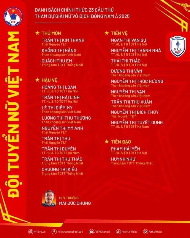 Lịch thi đấu đội tuyển nữ Việt Nam: Giá vé xem đại chiến Thái Lan, Indonesia cực rẻ- Ảnh 1. Lịch thi đấu đội tuyển nữ Việt Nam: Giá vé xem đại chiến Thái Lan, Indonesia cực rẻ- Ảnh 1.