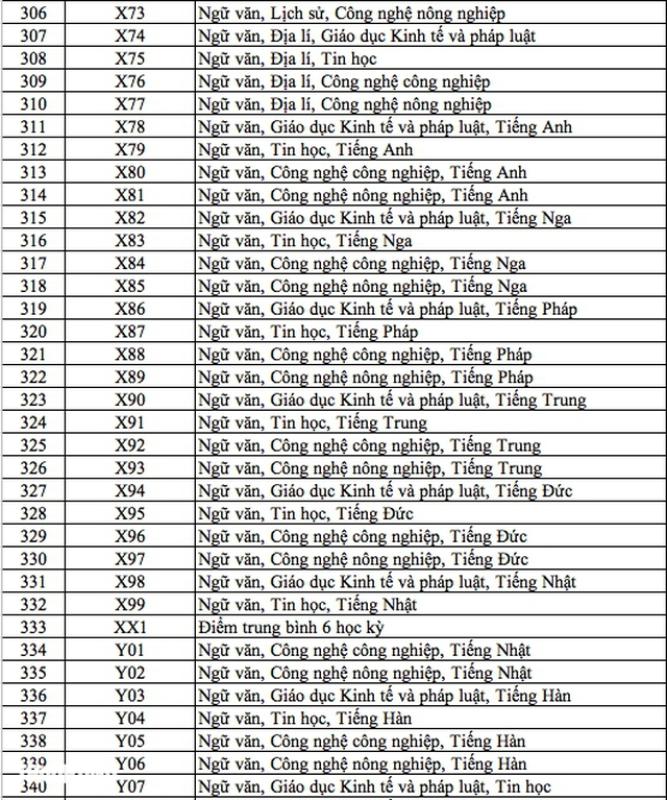 Danh sách 344 tổ hợp môn xét tuyển đại học, cao đẳng năm 2025 - Ảnh 9.