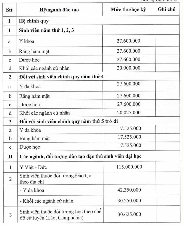 Trường ĐH Y khoa Phạm Ngọc Thạch không tăng học phí năm học 2025-2026 - Ảnh 2.