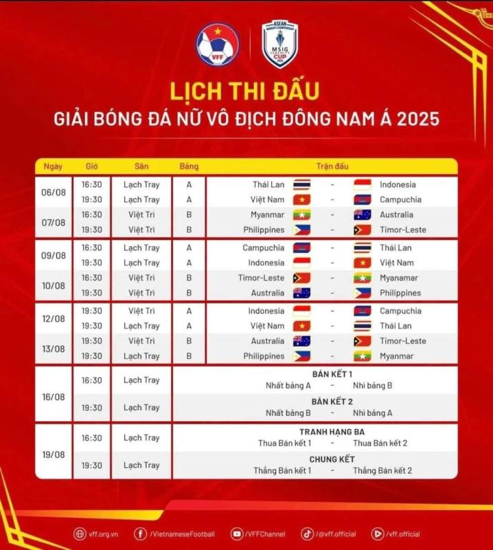 Xem đội tuyển nữ Việt Nam đấu giải vô địch nữ Đông Nam Á ở đâu, phát sóng lúc nào?- Ảnh 2.