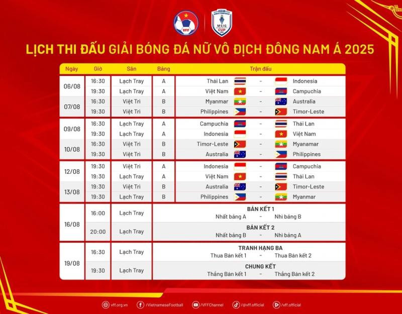 Thử thách cực đại cho đội tuyển nữ Việt Nam, xem chủ nhà tranh vô địch ở đâu?- Ảnh 3. Thử thách cực đại cho đội tuyển nữ Việt Nam, xem chủ nhà tranh vô địch ở đâu?- Ảnh 3.