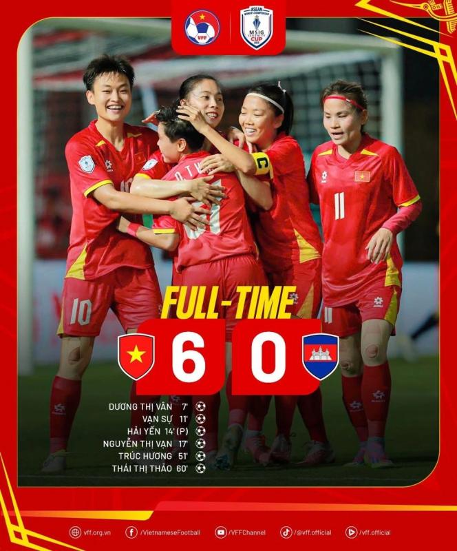 Đội tuyển nữ Việt Nam phải biết chắt chiu cơ hội, gặp Indonesia ngày nào?- Ảnh 1. Đội tuyển nữ Việt Nam phải biết chắt chiu cơ hội, gặp Indonesia ngày nào?- Ảnh 1.