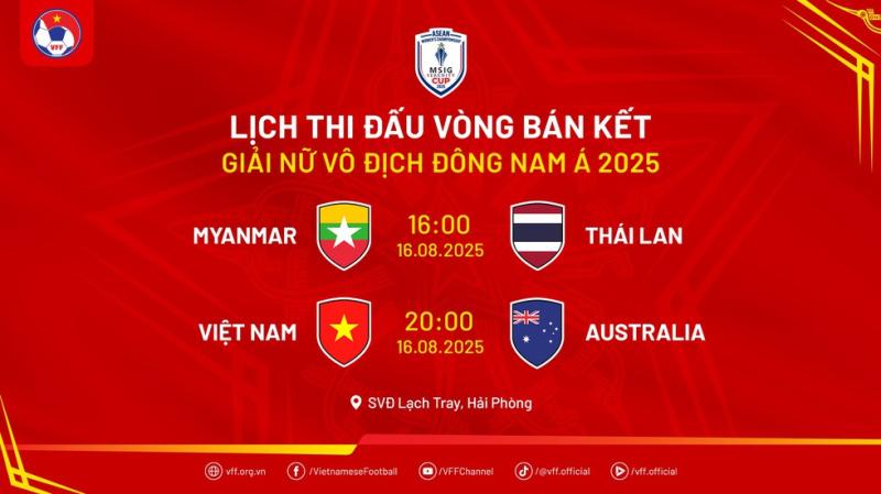 Đội tuyển nữ Việt Nam tìm cách khắc chế sức mạnh đối thủ Úc, tìm vé vào chung kết- Ảnh 2. Đội tuyển nữ Việt Nam tìm cách khắc chế sức mạnh đối thủ Úc, tìm vé vào chung kết- Ảnh 2.