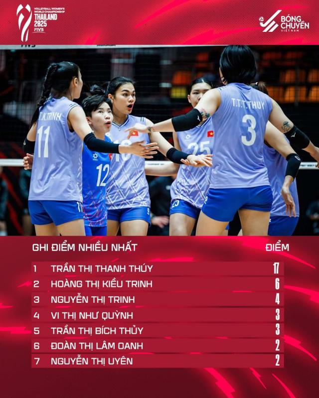 Lịch thi đấu đội tuyển bóng chuyền nữ Việt Nam: Rời giải thế giới bằng trận thắng Kenya?- Ảnh 1.