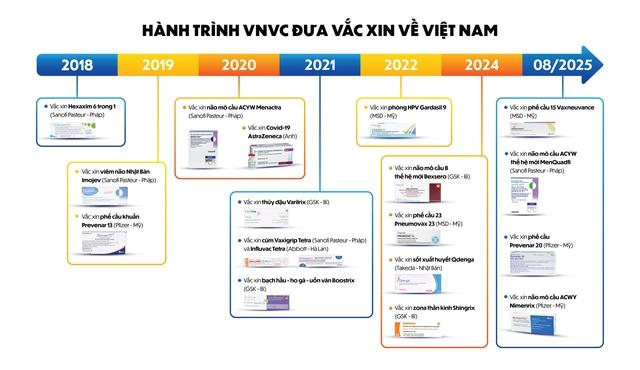 VNVC và giấc mơ công bằng vắc xin cho người Việt- Ảnh 4.