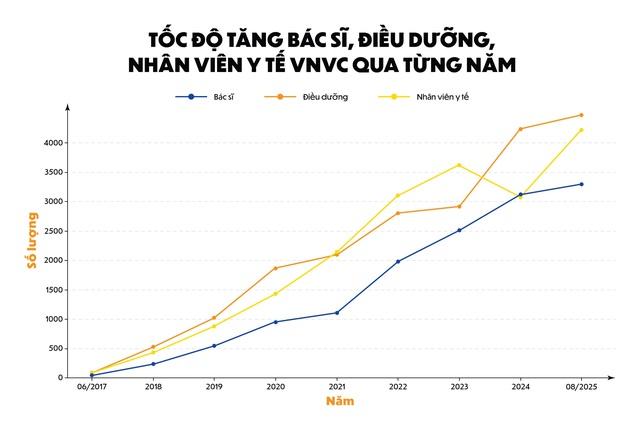 VNVC và giấc mơ công bằng vắc xin cho người Việt- Ảnh 6.