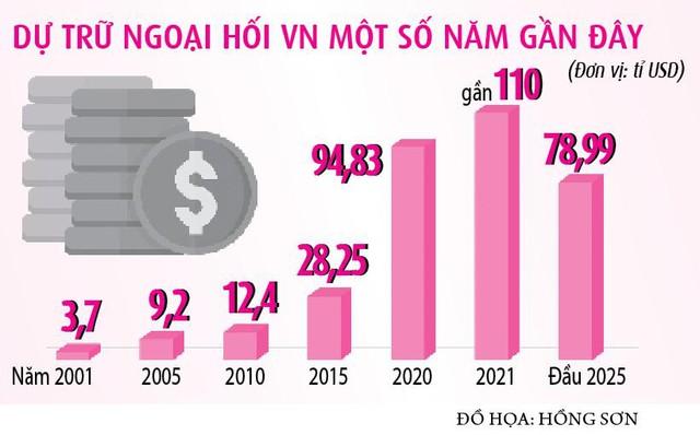 Hành trình làm đầy kho dự trữ quốc gia- Ảnh 2.