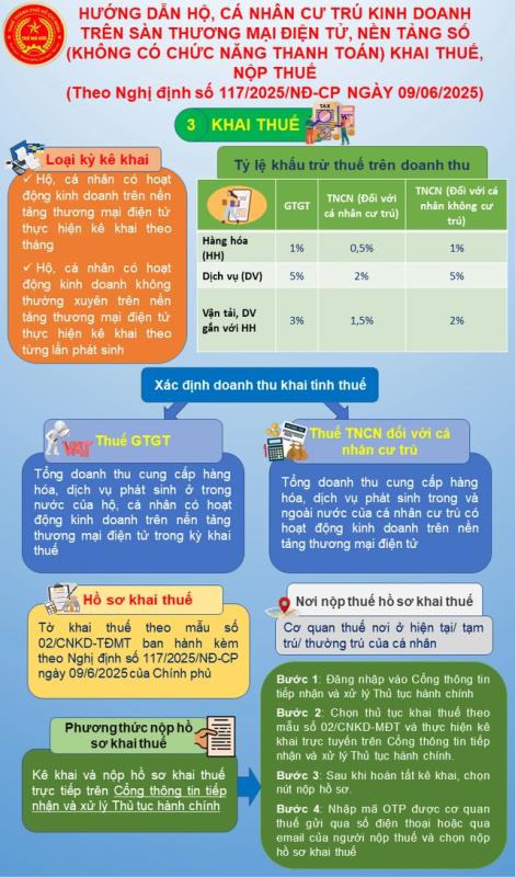 Hộ kinh doanh, cá nhân bán hàng trên Facebook kê khai nộp thuế như thế nào?- Ảnh 2.