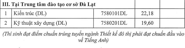 Điểm chuẩn Trường ĐH Kiến trúc TP.HCM, Trường ĐH Nông lâm TP.HCM - Ảnh 3.