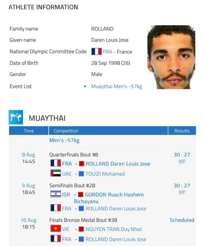 Nguyễn Trần Duy Nhất không thể vào chung kết World Games: Giấc mơ vàng không thành hiện thực- Ảnh 3.